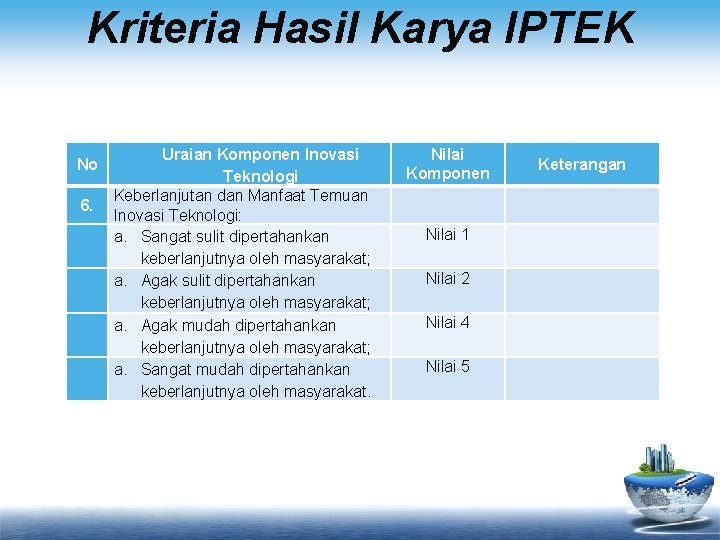 Kriteria Hasil Karya IPTEK No 6. Uraian Komponen Inovasi Teknologi Keberlanjutan dan Manfaat Temuan