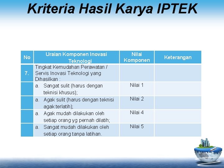 Kriteria Hasil Karya IPTEK No 7. Uraian Komponen Inovasi Teknologi Tingkat Kemudahan Perawatan /