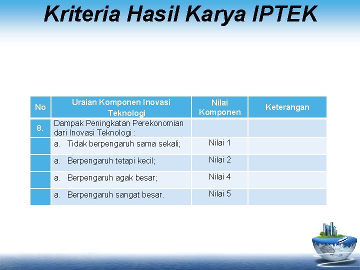 Kriteria Hasil Karya IPTEK Uraian Komponen Inovasi Teknologi Dampak Peningkatan Perekonomian dari Inovasi Teknologi