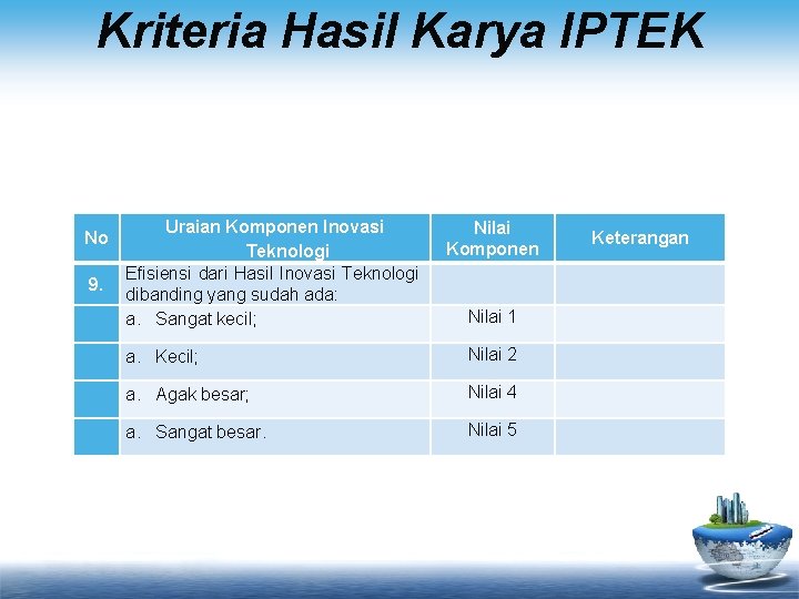 Kriteria Hasil Karya IPTEK Uraian Komponen Inovasi Teknologi Efisiensi dari Hasil Inovasi Teknologi dibanding