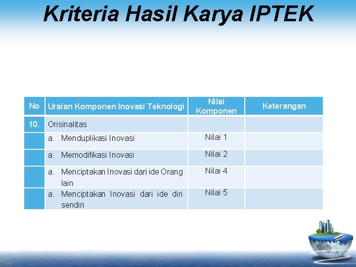 Kriteria Hasil Karya IPTEK No Uraian Komponen Inovasi Teknologi 10. Orisinalitas Nilai Komponen Keterangan