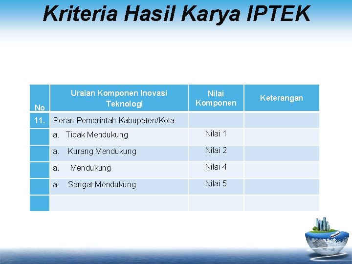 Kriteria Hasil Karya IPTEK Uraian Komponen Inovasi Teknologi No 11. Peran Pemerintah Kabupaten/Kota Nilai