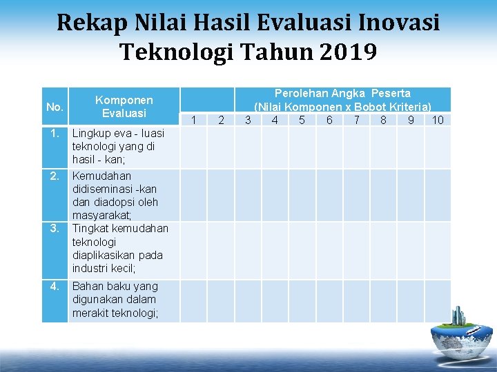 Rekap Nilai Hasil Evaluasi Inovasi Teknologi Tahun 2019 No. 1. 2. 3. 4. Komponen