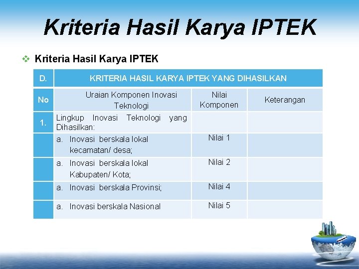 Kriteria Hasil Karya IPTEK v Kriteria Hasil Karya IPTEK D. No 1. KRITERIA HASIL