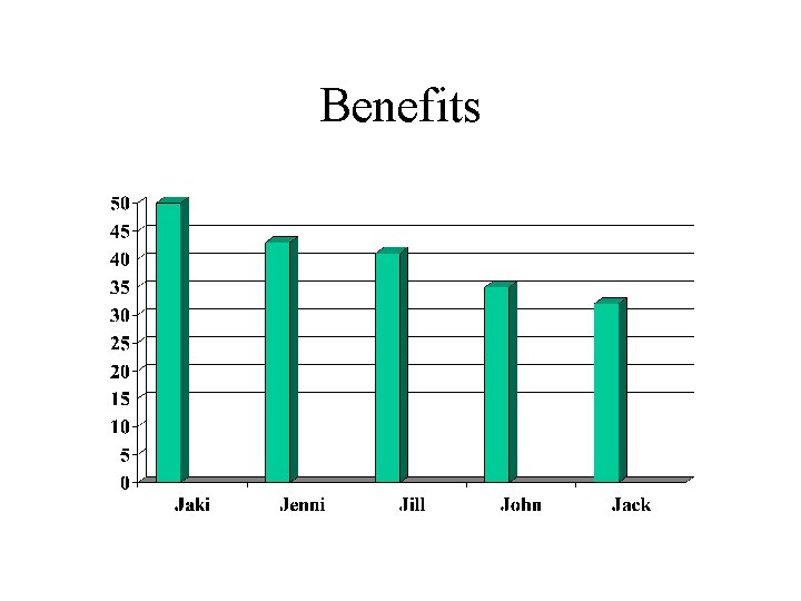 Benefits 