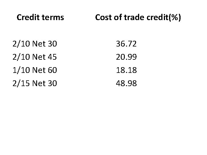 Credit terms 2/10 Net 30 2/10 Net 45 1/10 Net 60 2/15 Net 30 Credit terms 2/10 Net 30 2/10 Net 45 1/10 Net 60 2/15 Net 30