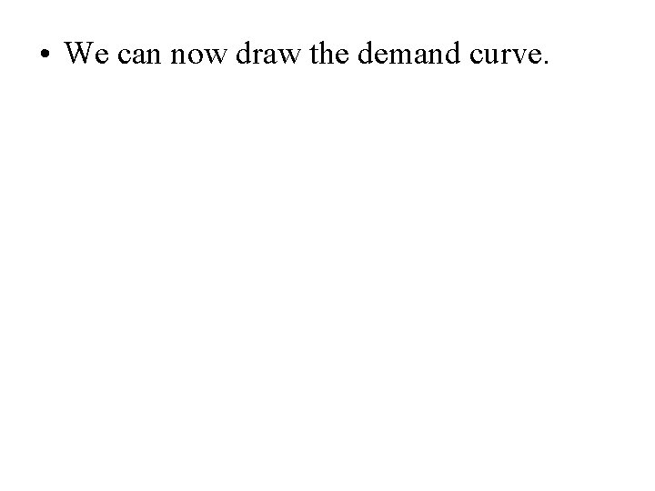  • We can now draw the demand curve. 