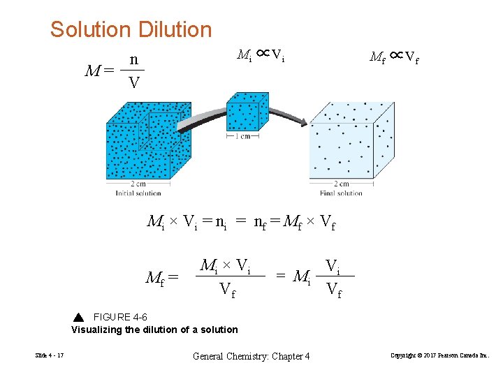 Solution Dilution Mi ∝Vi n M= V Mf ∝Vf Mi × V i =