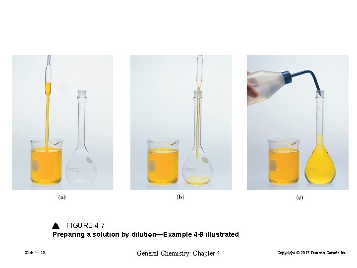 FIGURE 4 -7 Preparing a solution by dilution—Example 4 -9 illustrated Slide 4 -