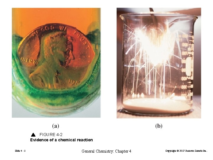 FIGURE 4 -2 Evidence of a chemical reaction Slide 4 - 5 General Chemistry: