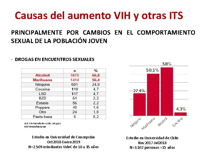 Causas del aumento VIH y otras ITS PRINCIPALMENTE POR CAMBIOS EN EL COMPORTAMIENTO SEXUAL