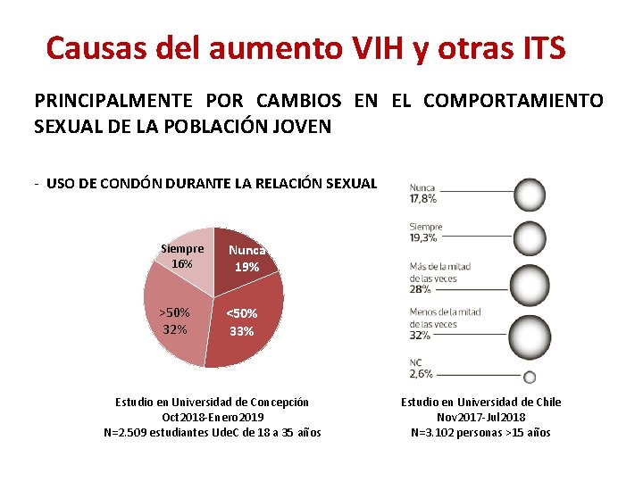 Causas del aumento VIH y otras ITS PRINCIPALMENTE POR CAMBIOS EN EL COMPORTAMIENTO SEXUAL