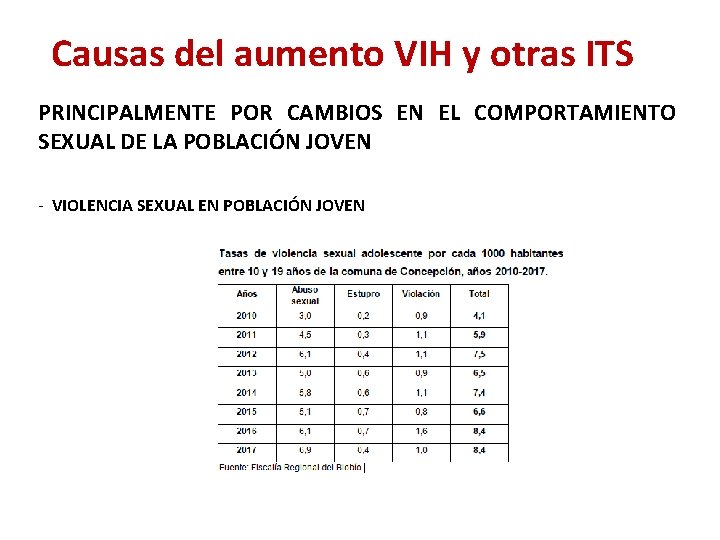 Causas del aumento VIH y otras ITS PRINCIPALMENTE POR CAMBIOS EN EL COMPORTAMIENTO SEXUAL