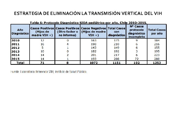 ESTRATEGIA DE ELIMINACIÓN LA TRANSMISIÓN VERTICAL DEL VIH 