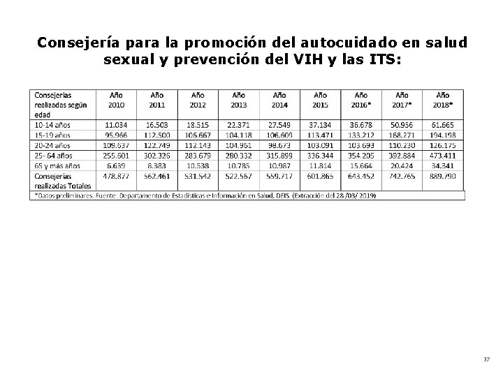 Consejería para la promoción del autocuidado en salud sexual y prevención del VIH y