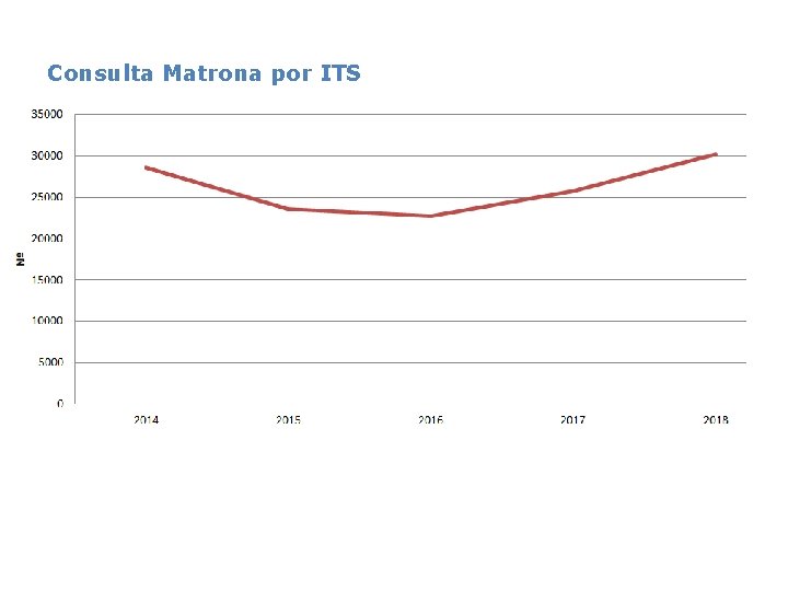 Consulta Matrona por ITS 