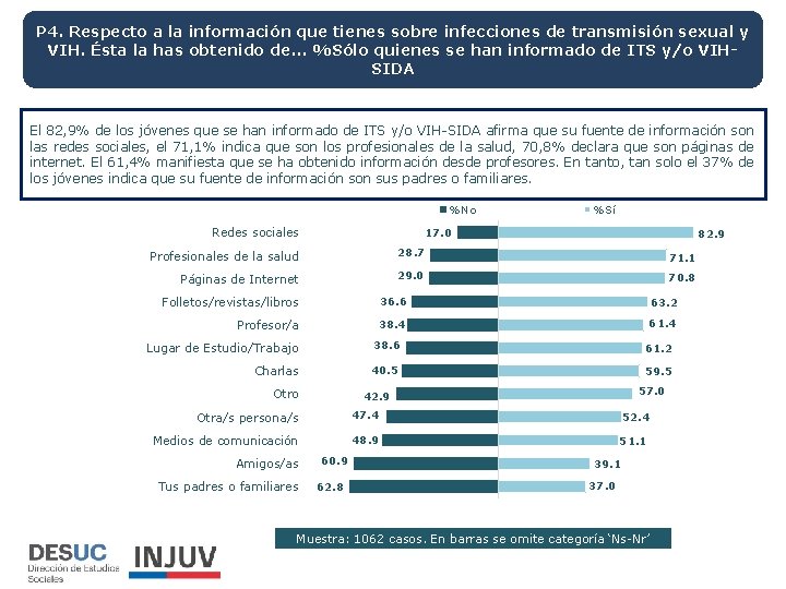 P 4. Respecto a la información que tienes sobre infecciones de transmisión sexual y