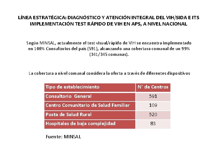 LÍNEA ESTRATÉGICA: DIAGNÓSTICO Y ATENCIÓN INTEGRAL DEL VIH/SIDA E ITS IMPLEMENTACIÓN TEST RÁPIDO DE