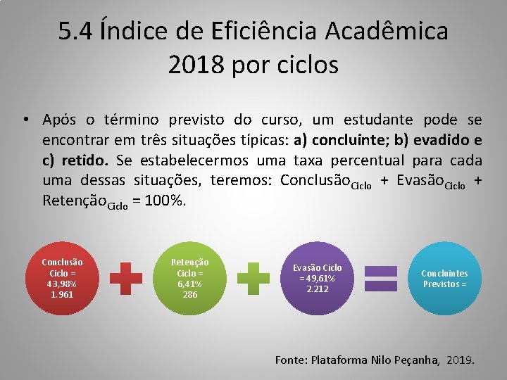 5. 4 Índice de Eficiência Acadêmica 2018 por ciclos • Após o término previsto