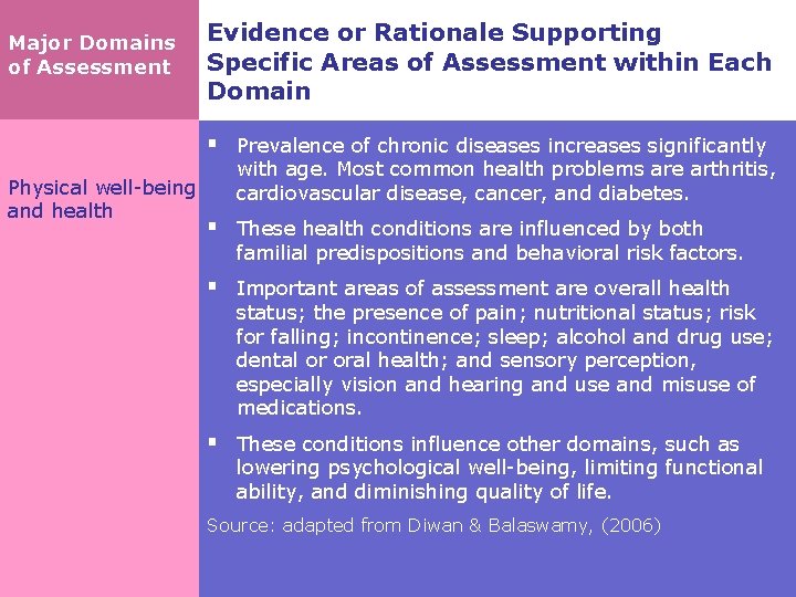 Major Domains of Assessment Evidence or Rationale Supporting Specific Areas of Assessment within Each Major Domains of Assessment Evidence or Rationale Supporting Specific Areas of Assessment within Each