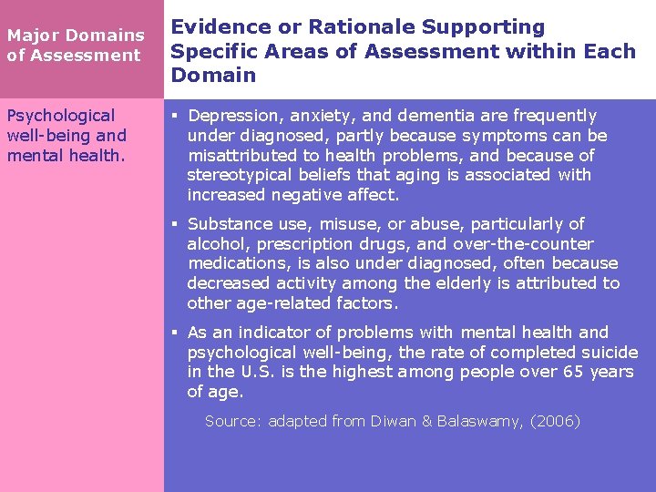 Major Domains of Assessment Psychological well-being and mental health. Evidence or Rationale Supporting Specific