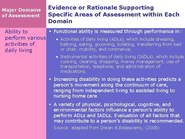 Major Domains of Assessment Evidence or Rationale Supporting Specific Areas of Assessment within Each