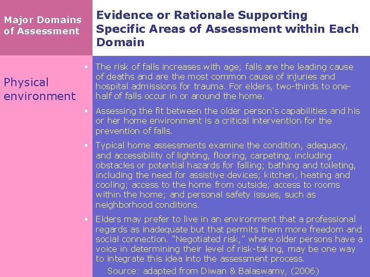 Major Domains of Assessment Physical environment Evidence or Rationale Supporting Specific Areas of Assessment