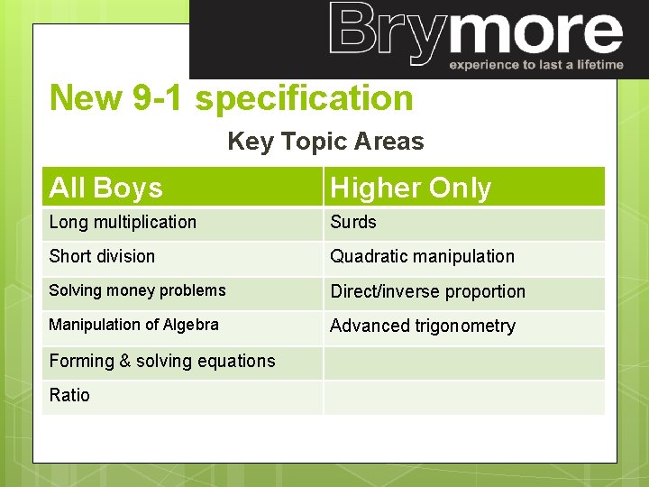 New 9 -1 specification Key Topic Areas All Boys Higher Only Long multiplication Surds