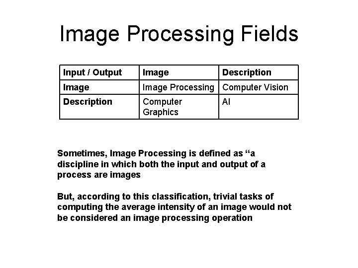 Image Processing Fields Input / Output Image Description Image Processing Computer Vision Description Computer