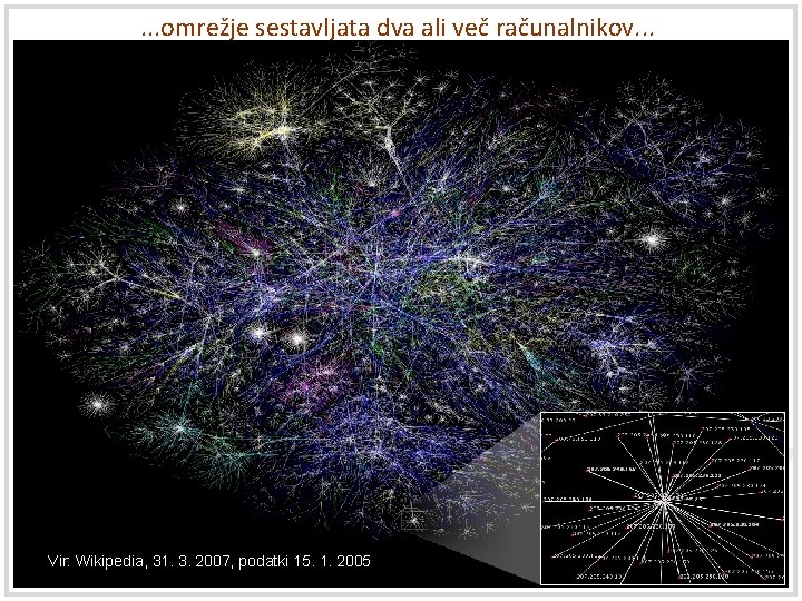 . . . omrežje sestavljata dva ali več računalnikov. . . Vir: Wikipedia, 31. . . . omrežje sestavljata dva ali več računalnikov. . . Vir: Wikipedia, 31.