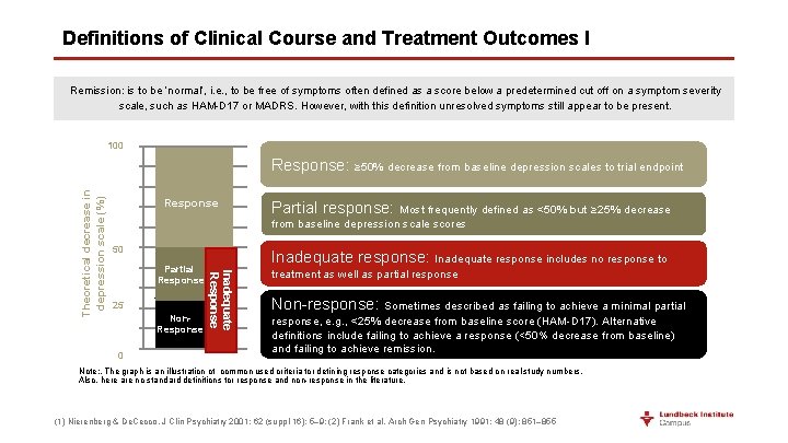 Definitions of Clinical Course and Treatment Outcomes I Remission: is to be ‘normal’, i.