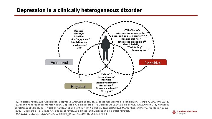 Depression is a clinically heterogeneous disorder Sadness 1 Anxiety 1, 2 Irritability 1 Lack