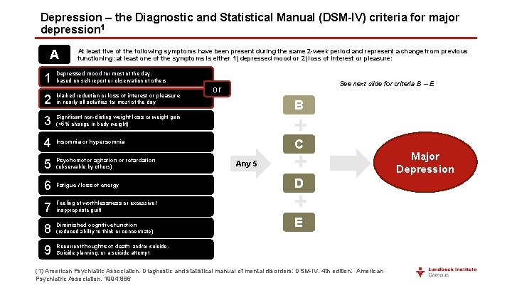 Depression – the Diagnostic and Statistical Manual (DSM-IV) criteria for major depression 1 A