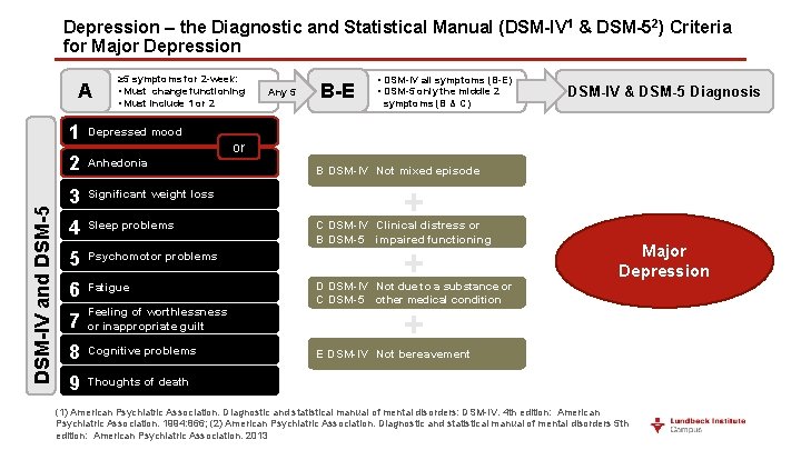 Depression – the Diagnostic and Statistical Manual (DSM-IV 1 & DSM-52) Criteria for Major