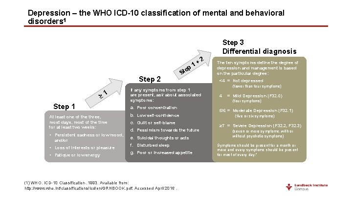 Depression – the WHO ICD-10 classification of mental and behavioral disorders 1 Step 3