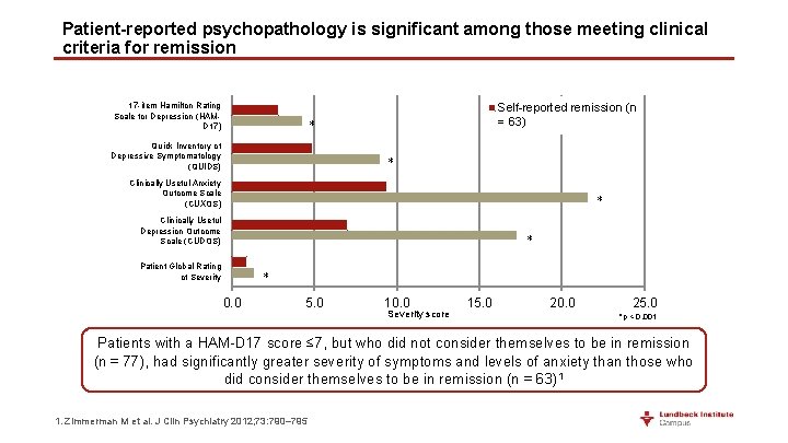 Patient-reported psychopathology is significant among those meeting clinical criteria for remission 17 -item Hamilton