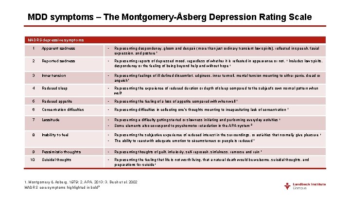 MDD symptoms – The Montgomery-Åsberg Depression Rating Scale MADRS depressive symptoms 1 Apparent sadness