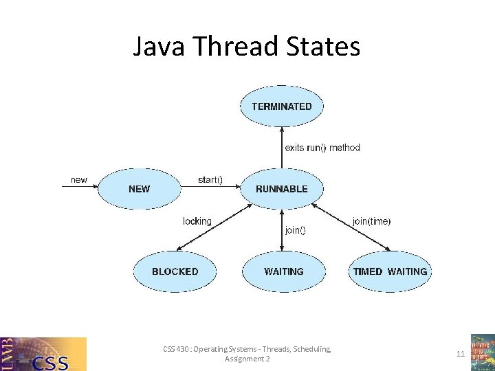 Java Thread States CSS 430: Operating Systems - Threads, Scheduling, Assignment 2 11 