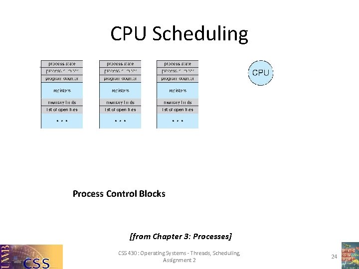 CPU Scheduling Process Control Blocks [from Chapter 3: Processes] CSS 430: Operating Systems -