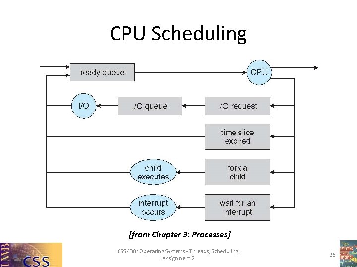 CPU Scheduling [from Chapter 3: Processes] CSS 430: Operating Systems - Threads, Scheduling, Assignment