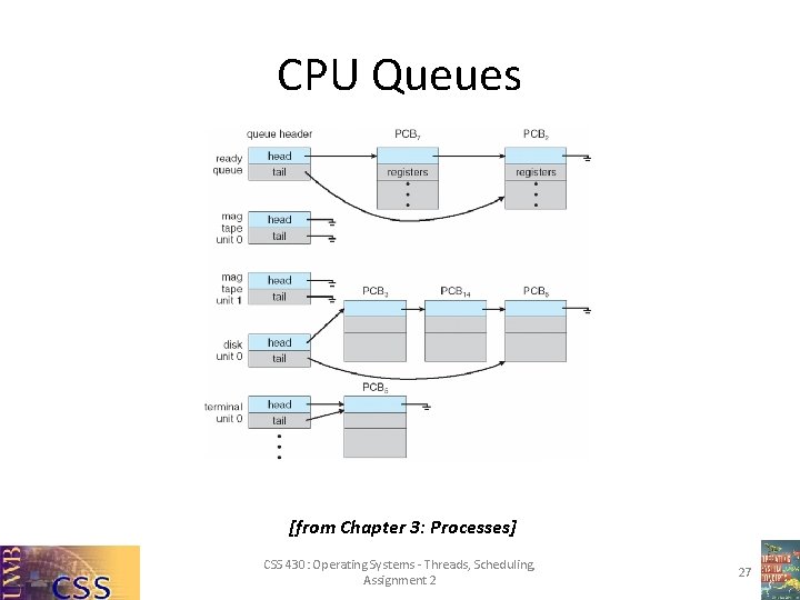 CPU Queues [from Chapter 3: Processes] CSS 430: Operating Systems - Threads, Scheduling, Assignment