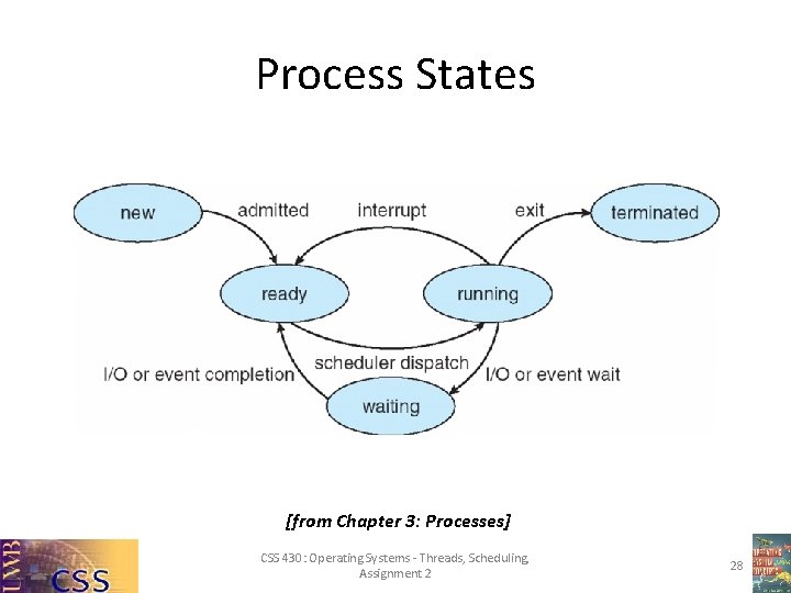 Process States [from Chapter 3: Processes] CSS 430: Operating Systems - Threads, Scheduling, Assignment