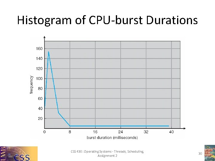 Histogram of CPU-burst Durations CSS 430: Operating Systems - Threads, Scheduling, Assignment 2 30