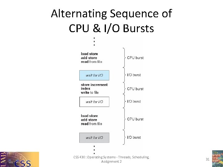 Alternating Sequence of CPU & I/O Bursts CSS 430: Operating Systems - Threads, Scheduling,
