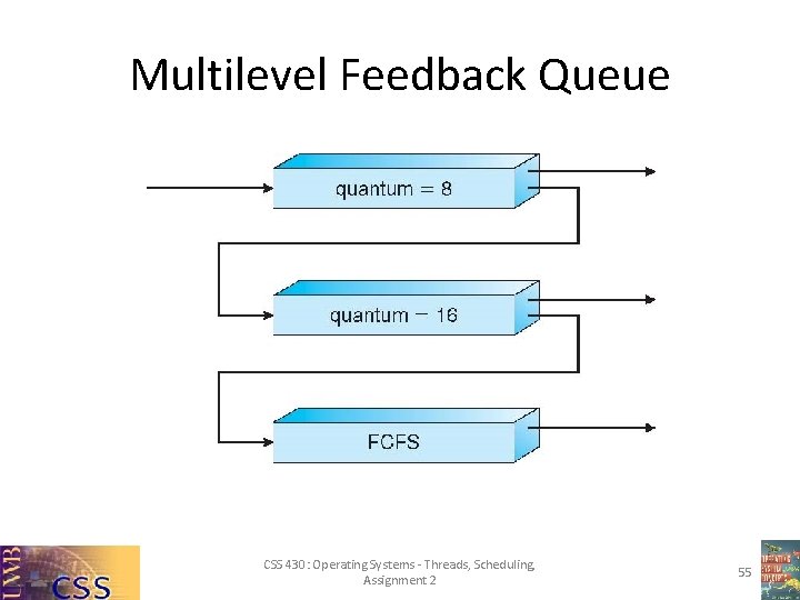 Multilevel Feedback Queue CSS 430: Operating Systems - Threads, Scheduling, Assignment 2 55 