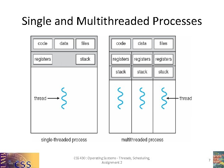 Single and Multithreaded Processes CSS 430: Operating Systems - Threads, Scheduling, Assignment 2 7