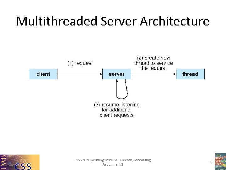 Multithreaded Server Architecture CSS 430: Operating Systems - Threads, Scheduling, Assignment 2 8 