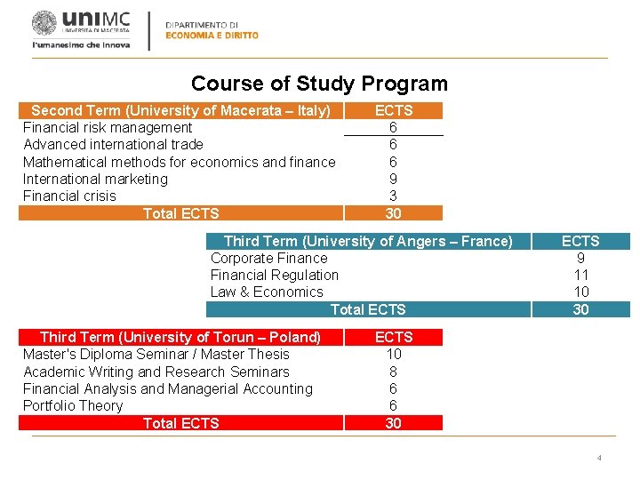 Course of Study Program Second Term (University of Macerata – Italy) Financial risk management
