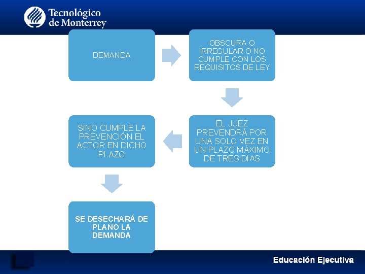 DEMANDA OBSCURA O IRREGULAR O NO CUMPLE CON LOS REQUISITOS DE LEY SINO CUMPLE