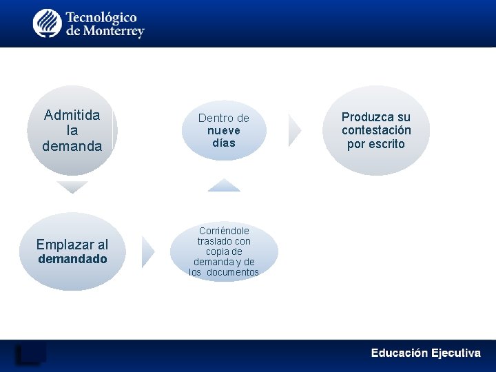 Admitida la demanda Emplazar al demandado Dentro de nueve días Corriéndole traslado con copia